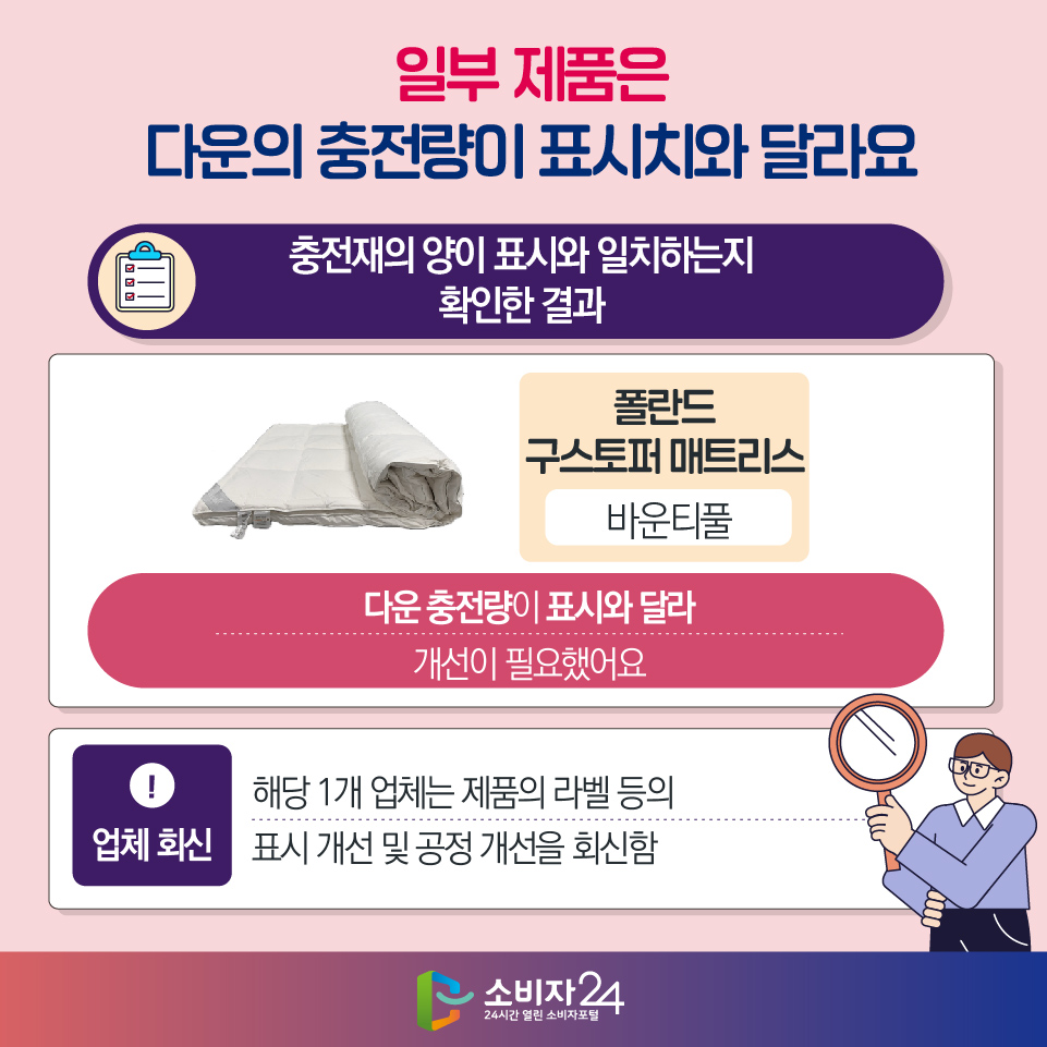 ◎ 일부 제품은 다운의 충전량이 표시치와 달라요 [충전재의 양이 표시와 일치하는지 확인한 결과] 폴란드 구스토퍼 매트리스(바운티풀) 다운 충전량이 표시와 달라 개선이 필요했어요 > 업체 회신 : 해당 1개 업체는 제품의 라벨 등의 표시 개선 및 공정 개선을 회신함
