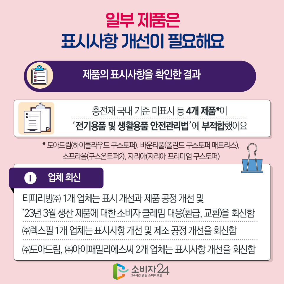 일부 제품은 표시사항 개선이 필요해요 [제품의 표시사항을 확인한 결과] 충전재 국내 기준 미표시 등 4개 제품*이 ′전기용품 및 생활용품 안전관리법′에 부적합했어요 * 도아드림(하이클라우드 구스토퍼), 바운티풀(폴란드 구스토퍼 매트리스), 소프라움(구스온토퍼2), 자리아(자리아 프리미엄 구스토퍼) > 업체회신 - 티피리빙㈜ 1개 업체는 표시 개선과 제품 공정 개선 및 ’23년 3월 생산 제품에 대한 소비자 클레임 대응(환급, 교환)을 회신함 - ㈜렉스필 1개 업체는 표시사항 개선 및 제조 공정 개선을 회신함 - ㈜도아드림, ㈜아이패밀리에스씨 2개 업체는 표시사항 개선을 회신함