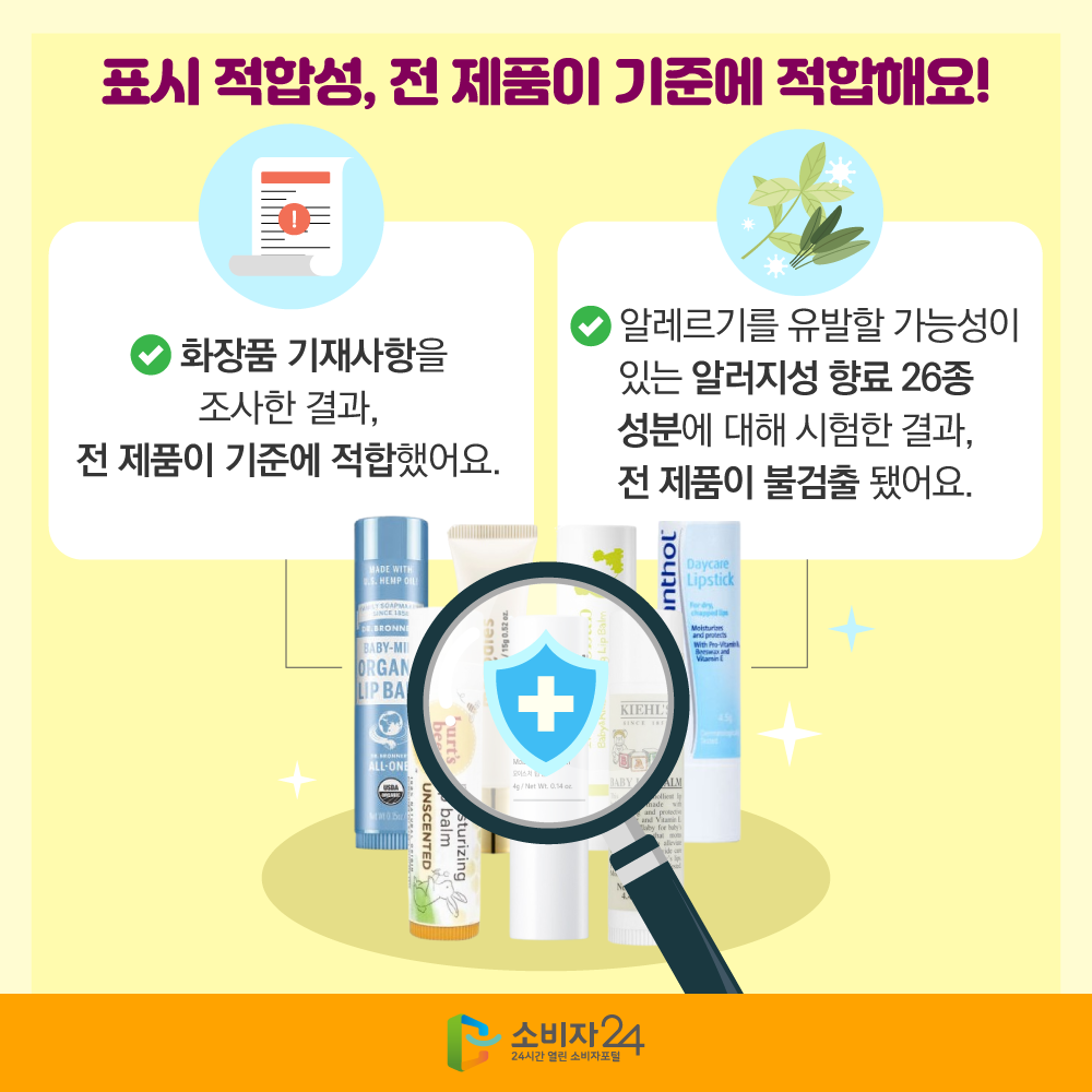 표시 적합성, 전 제품이 기준에 적합해요! 화장품 기재사항을 조사한 결과, 전 제품이 기준에 적합했어요. 알레르기를 유발할 가능성이 있는 알러지성 향료 26종 성분에 대해 시험한 결과, 전 제품이 불검출 됐어요.