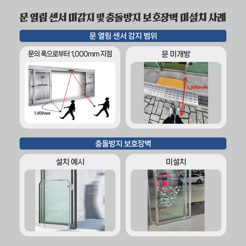 【문 열림 센서 미감지 및 충돌방지 보호장벽 미설치 사례】 1. 문 열림 센서 감지 범위: 문의 폭으로부터 1,000mm 지점, 문 미개방 2. 충돌방지 보호장벽: 설치 예시, 미설치