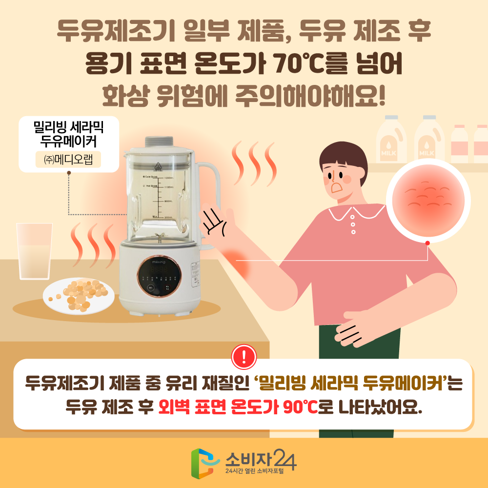 두유제조기 일부 제품, 두유 제조 후 용기 표면 온도가 70℃를 넘어 화상 위험에 주의해야해요! 두유제조기 제품 중 유리 재질인 ‘밀리빙 세라믹 두유메이커’는 두유 제조 후 외벽 표면 온도가 90℃로 나타났어요.