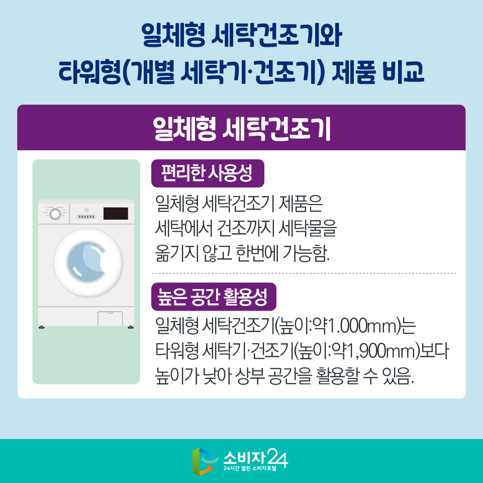 일체형 세탁건조기와 타워형(개별 세탁기·건조기) 제품 비교 [일체형 세탁건조기] 1) 편리한 사용성 : 일체형 세탁건조기 제품은 세탁에서 건조까지 세탁물을 옮기지 않고 한번에 가능함. 2) 높은 공간 활용성 : 일체형 세탁건조기(높이:약1.000mm)는 타워형 세탁기·건조기(높이:약1,900mm)보다 높이가 낮아 상부 공간을 활용할 수 있음.