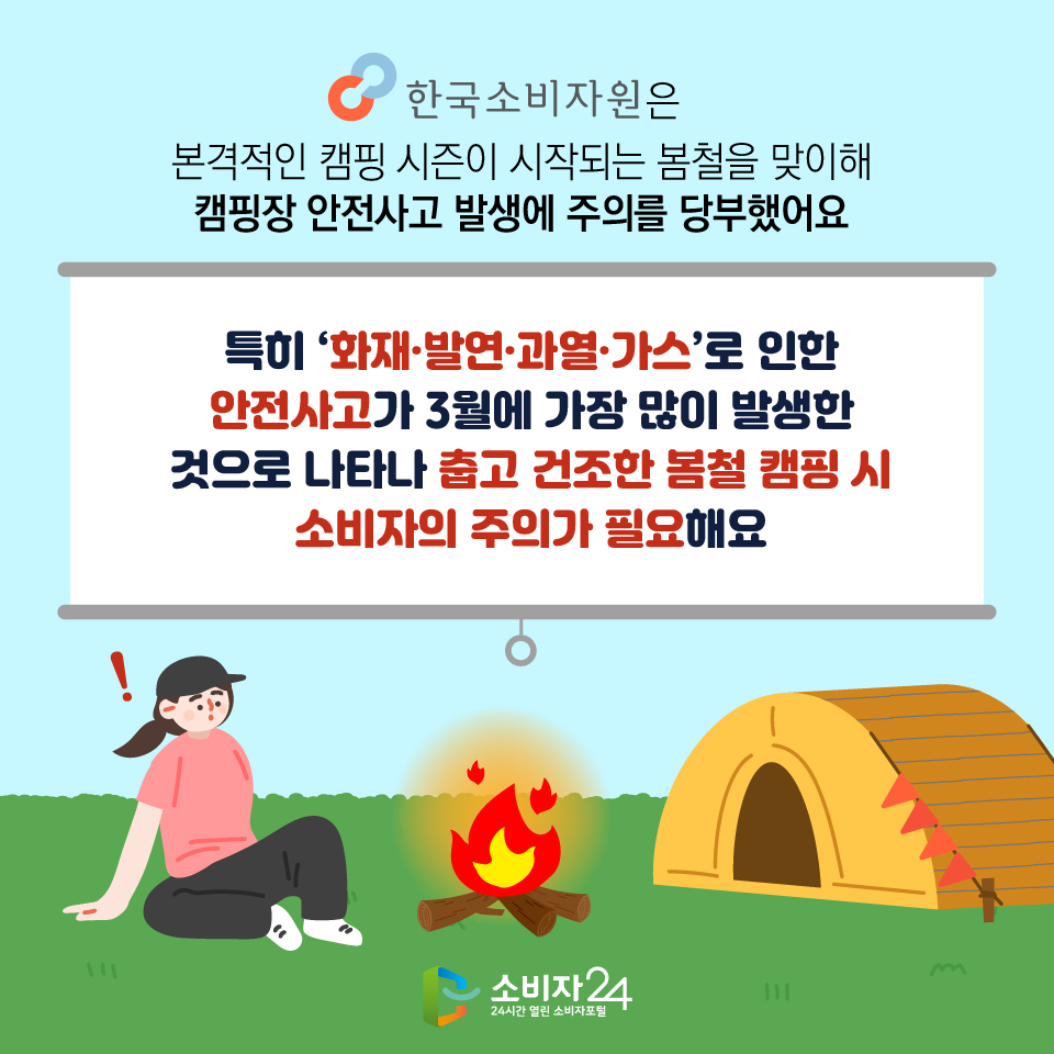 한국소비자원은 본격적인 캠핑 시즌이 시작되는 봄철을 맞이해 캠핑장 안전사고 발생에 주의를 당부했어요. 특히 ‘화재·발연·과열·가스’로 인한 안전사고가 3월에 가장 많이 발생한 것으로 나타나 춥고 건조한 봄철 캠핑 시 소비자의 주의가 필요해요