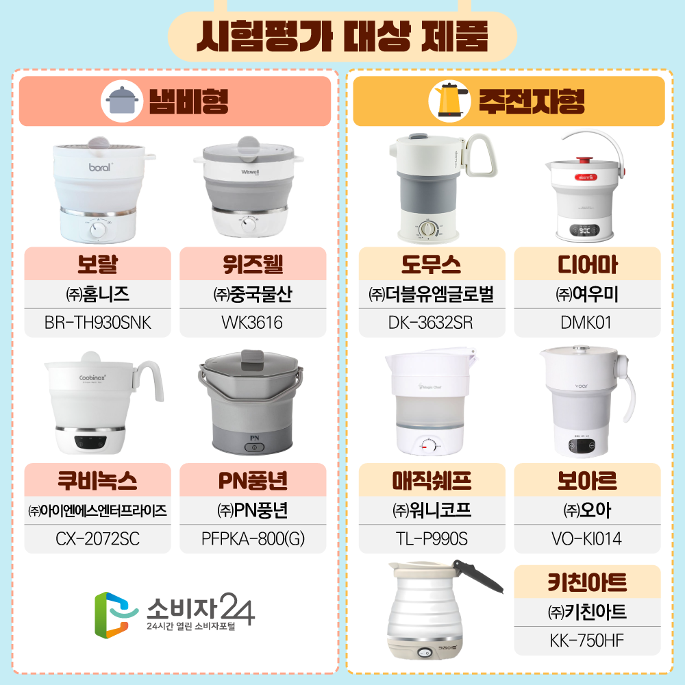 시험평가 대상 제품 -냄비형 ·보랄-㈜홈니즈/BR-TH930SNK ·위즈웰-㈜중국물산/WK3616 ·쿠비녹스-㈜아이엔에스엔터프라이즈/CX-2072SC ·PN풍년-㈜PN풍년/PFPKA-800(G) -주전자형 ·도무스-㈜더블유엠글로벌/DK-3632SR ·디어마-㈜여우미/DMK01 ·매직쉐프-㈜워니코프/TL-P990S ·보아르-㈜오아/VO-KI014 ·키친아트-㈜키친아트/KK-750HF