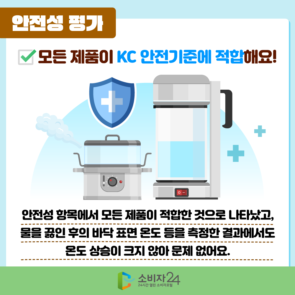 안전성 평가 모든 제품이 KC안전기준에 적합해요! 안전성 항목에서 모든 제품이 적합한 것으로 나타났고, 물을 끓인 후의 바닥 표면 온도 등을 측정한 결과에서도 온도상승이 크지 않아 문제 없어요.