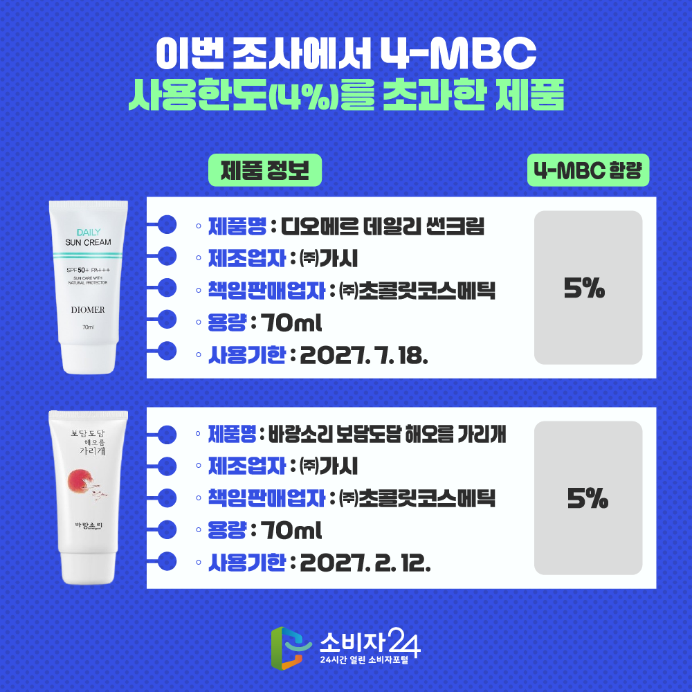 ̹ 翡 4-MBC ѵ(4%) ʰ ǰ  ▖ǰ : ޸ ϸ ũ  ▖ : ߰  ▖åǸž: ݸڽƽ  ▖뷮 : 70ml  ▖ : 2027. 7. 18.  4-MBC Է : 5%  ▖ǰ : ٶҸ 㵵 ؿ   ▖ : ߰  ▖åǸž: ݸڽƽ  ▖뷮 : 70ml  ▖ : 2027. 2. 12.  4-MBC Է : 5% 