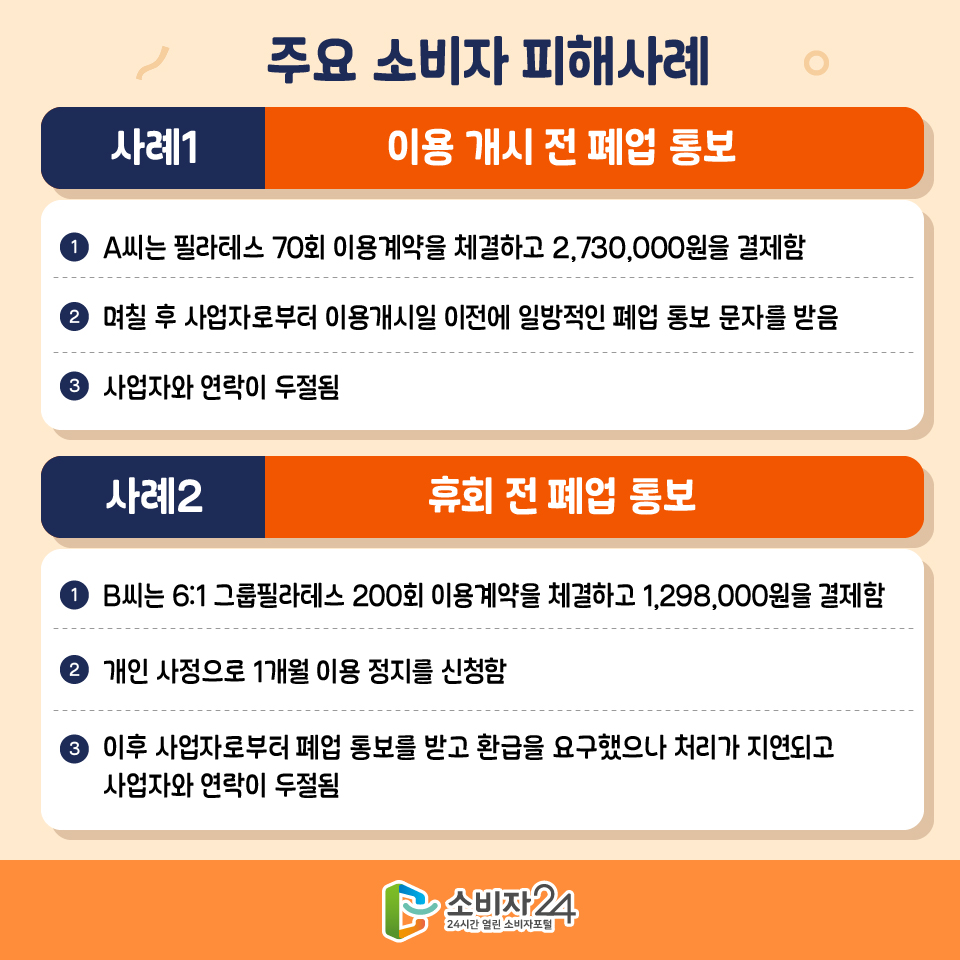 주요 소비자 피해사례 [사례1] 이용 개시 전 폐업 통보 1) A씨는 필라테스 70회 이용계약을 체결하고 2,730,000원을 결제함 2) 며칠 후 사업자로부터 이용개시일 이전에 일방적인 폐업 통보 문자를 받음 3) 사업자와 연락이 두절됨 [사례2] 휴회 전 폐업 통보 1) B씨는 6:1 그룹필라테스 200회 이용계약을 체결하고 1,298,000원을 결제함 2) 개인 사정으로 1개월 이용 정지를 신청함 3) 이후 사업자로부터 폐업 통보를 받고 환급을 요구했으나 처리가 지연되고 사업자와 연락이 두절됨 