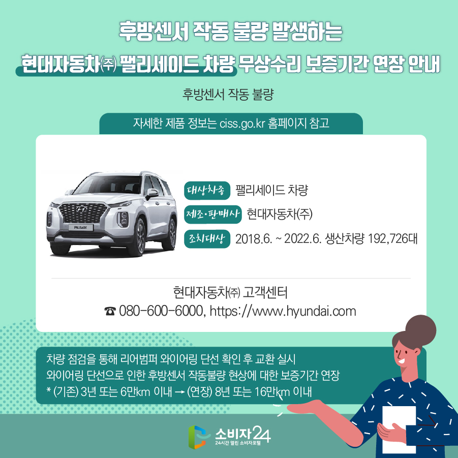 후방센서 작동 불량 발생하는 현대자동차㈜ 팰리세이드 차량 무상수리 보증기간 연장 안내 후방센서 작동 불량 (자세한 제품 정보는 ciss.go.kr 홈페이지 참고) 대상차종 팰리세이드 차량 제조·판매사 현대자동차(주) 조치대상 팰리세이드 차량 현대자동차㈜ 고객센터 ☎ 080-600-6000, https://www.hyundai.com 차량 점검을 통해 리어범퍼 와이어링 단선 확인 후 교환 실시 와이어링 단선으로 인한 후방센서 작동불량 현상에 대한 보증기간 연장 * (기존) 3년 또는 6만km 이내 → (연장) 8년 또는 16만km 이내