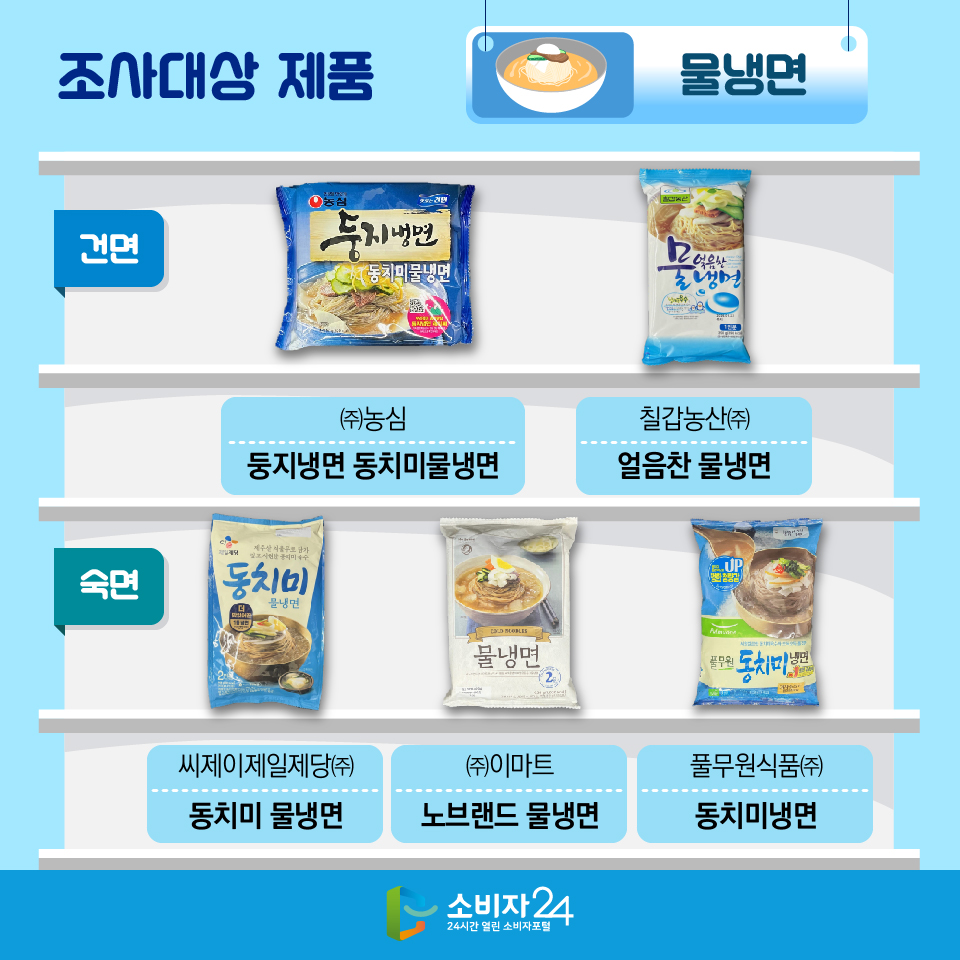 조사대상 제품 [물냉면] (판매원/ 제품명 순) 