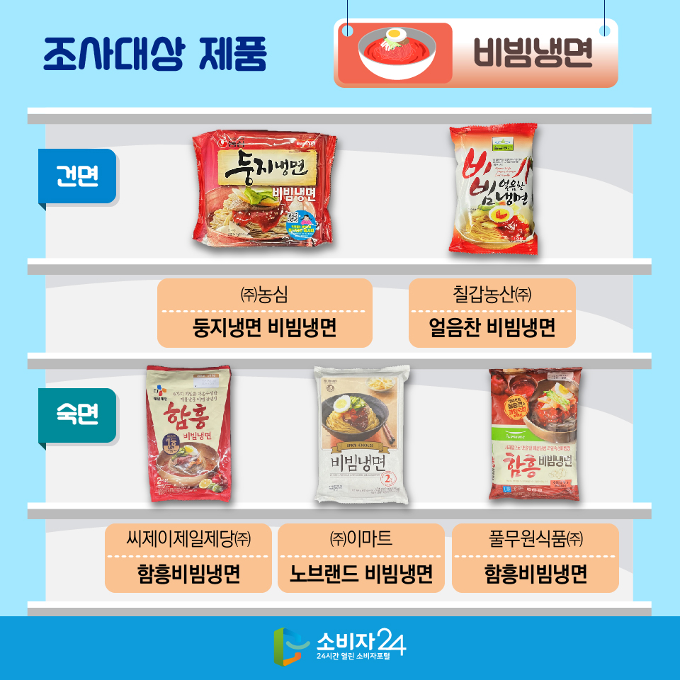 조사대상 제품 [비빔냉면] (판매원/ 제품명 순) 