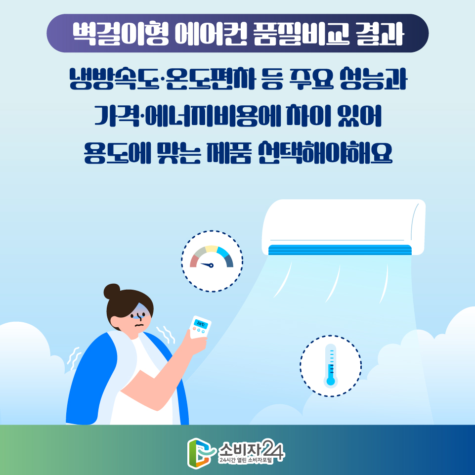 [벽걸이형 에어컨 품질비교 결과] 냉방속도·온도편차 등 주요 성능과 가격·에너지비용에 차이 있어 용도에 맞는 제품 선택해야해요