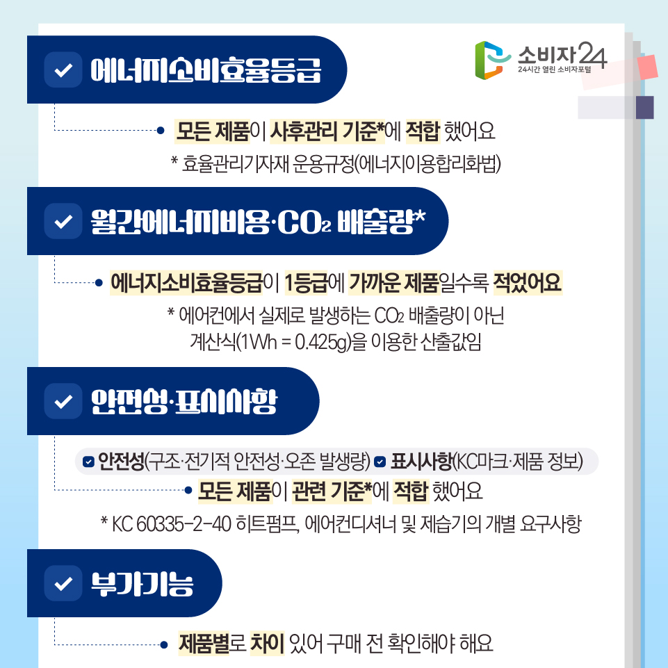 - 에너지소비효율등급 : 모든 제품이 사후관리 기준*에 적합 했어요 * 효율관리기자재 운용규정(에너지이용합리화법) - 월간에너지비용·CO2 배출량* : 에너지소비효율등급이 1등급에 가까운 제품일수록 적었어요 * 에어컨에서 실제로 발생하는 CO2 배출량이 아닌 계산식(1Wh = 0.425g)을 이용한 산출값임 - 안전성·표시사항 : 1) 안전성(구조·전기적 안전성·오존 발생량) 2) 표시사항(KC마크·제품 정보) 모든 제품이 관련 기준*에 적합 했어요 * KC 60335-2-40 히트펌프, 에어컨디셔너 및 제습기의 개별 요구사항 - 부가기능 : 제품별로 차이 있어 구매 전 확인해야 해요