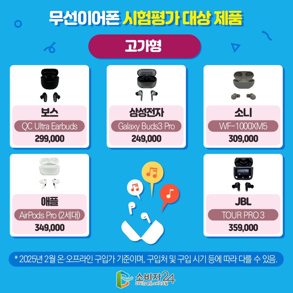 무선이어폰 시험평가 대상 제품 (고가형) - 보스 (QC Ultra Earbuds) / 299,000 - 삼성전자 (Galaxy Buds3 Pro) / 249,000 - 소니 (WF-1000XM5) / 309,000 - 애플 (AirPods Pro (2세대) / 349,000 - JBL (TOUR PRO 3) / 359,000 * 2025년 2월 온·오프라인 구입가 기준이며, 구입처 및 구입 시기 등에 따라 다를 수 있음.