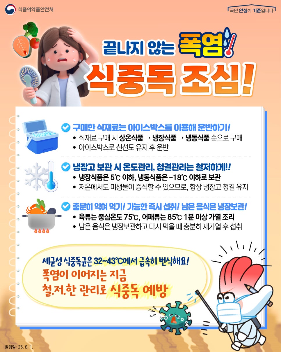 끝나지 않는 폭염, 식중독을 조심하세요! [출처] 끝나지 않는 폭염, 식중독을 조심하세요!☀️    ✅구매한 식재료는 아이스박스를 이용해 운반하기!  - 식재료 구매 시 상온식품 → 냉장식품 → 냉동식품 순으로 구매  - 아이스박스로 신선도 유지 후 운반    ✅냉장고 보관 시 온도관리, 청결관리는 철저하게!  - 냉장식품은 5℃ 이하, 냉동식품은 -18℃ 이하로 보관  - 저온에서도 미생물이 증식할 수 있으므로, 항상 냉장고 청결 유지    ✅충분히 익혀 먹기! 가능한 즉시 섭취! 남은 음식은 냉장보관!  - 육류는 중심온도 75℃, 어패류는 85℃ 1분 이상 가열 조리  - 남은 음식은 냉장보관하고 다시 먹을 때 충분히 재가열 후 섭취 [출처] 끝나지 않는 폭염, 식중독을 조심하세요!☀️|작성자 식약지킴이