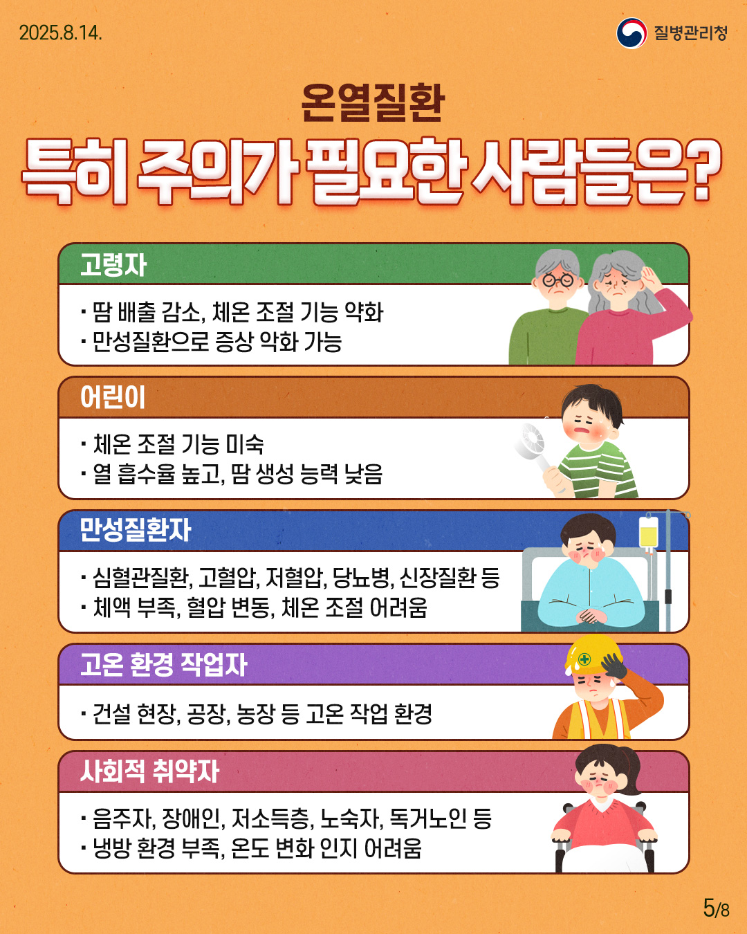■ 온열질환 특히 주의가 필요한 사람들은? (고령자) · 땀 배출 감소, 체온 조절 기능 약화. · 만성질환으로 증상 악화 가능. (어린이) · 체온 조절 기능 미숙. · 열 흡수율 높고, 땀 생성 능력 낮음. (만성질환자) · 심혈관질환, 고혈압, 저혈압, 당뇨병, 신장질환 등. · 체액 부족, 혈압 변동, 체온 조절 어려움. (고온 환경 작업자) · 건설 현장, 공장, 농장 등 고온 작업 환경. (사회적 취약자) · 음주자, 장애인, 저소득층, 노숙자, 독거노인 등. · 냉방 환경 부족, 온도 변화 인지 어려움.
