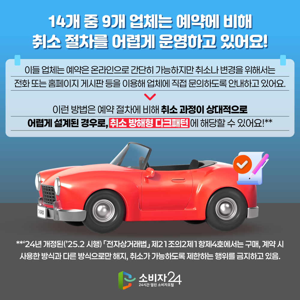 14개 중 9개 업체는 예약에 비해 취소 절차를 어렵게 운영하고 있어요 이들 업체는 예약은 온라인으로 간단히 가능하지만 취소나 변경을 위해서는 전화 또는 홈페이지 게시판 등을 이용해 업체에 직접 문의하도록 안내하고 있어요. 이런 방법은 예약 절차에 비해 취소 과정이 상대적으로 어렵게 설계된 경우로, 취소 방해형 다크패턴에 해당할 수 있어요!**   ** ’24년 개정된(’25.2. 시행) 「전자상거래법」 제21조의2제1항제4호에서는 구매, 계약 시 사용한 방식과 다른 방식으로만 해지, 취소가 가능하도록 제한하는 행위를 금지하고 있음.