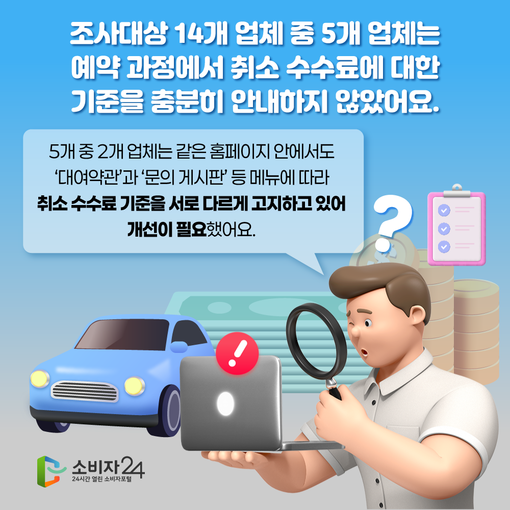 조사대상 14개 업체 중 5개 업체는 예약 과정에서 취소 수수료에 대한 기준을 충분히 안내하지 않았어요.  5개 중 2개 업체는 같은 홈페이지 안에서도 ‘대여약관’과 ‘문의 게시판’ 등 메뉴에 따라 취소 수수료 기준을 서로 다르게 고지하고 있어 개선이 필요했어요.