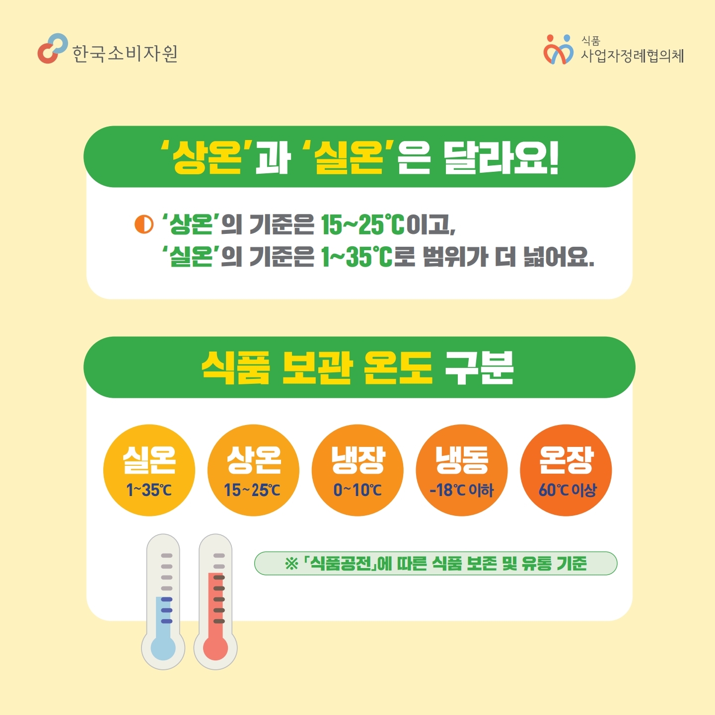 상온과 실온은 달라요!  상온의 기준은 15~25도이고, 실온의 기준은 1~35도로 범위가 더 넓어요. 식품 보관 ㅏ온도 구분 실온 1~35도, 상온 15~25도, 냉장 0~10도, 냉동 -18도 이하, 온장 60도 이상 * 식품공전에 따른 식품 보존 및 유통 기준 