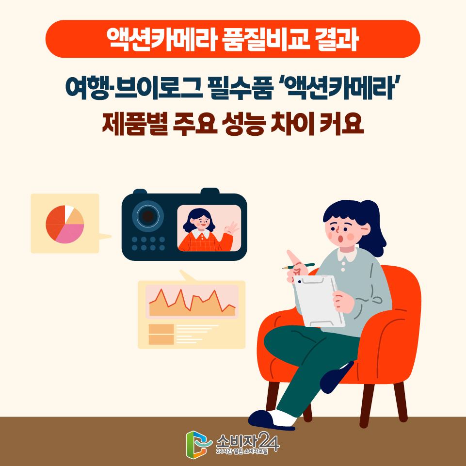 [액션카메라 품질비교 결과] 여행·브이로그 필수품 ‘액션카메라’ 제품별 주요 성능 차이 커요