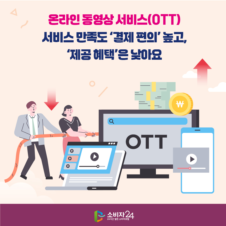 온라인 동영상 서비스(OTT) 서비스 만족도 ‘결제 편의’ 높고, ‘제공 혜택’은 낮아요