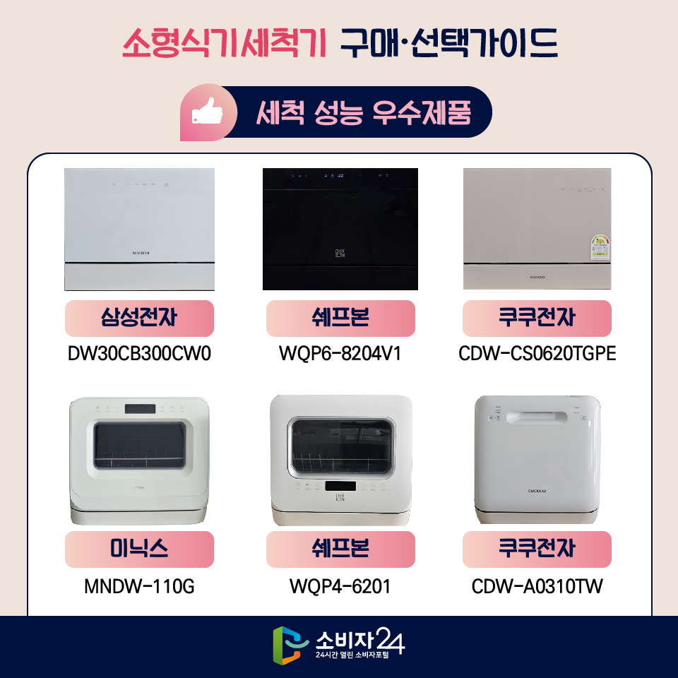 소형식기세척기 구매·선택가이드 [세척 성능 우수제품] - 삼성전자/DW30CB300CW0 - 쉐프본/WQP6-8204V1 - 쿠쿠전자/CDW-CS0620TGPE - 미닉스/MNDW-110G - 쉐프본/WQP4-6201 - 쿠쿠전자/CDW-A0310TW