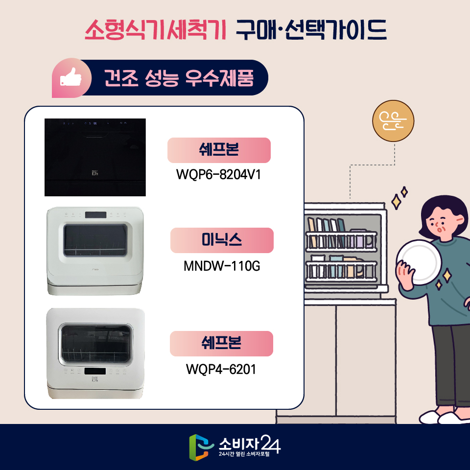 소형식기세척기 구매·선택가이드 [건조 성능 우수제품] - 쉐프본/WQP6-8204V1 - 미닉스/MNDW-110G - 쉐프본/WQP4-6201