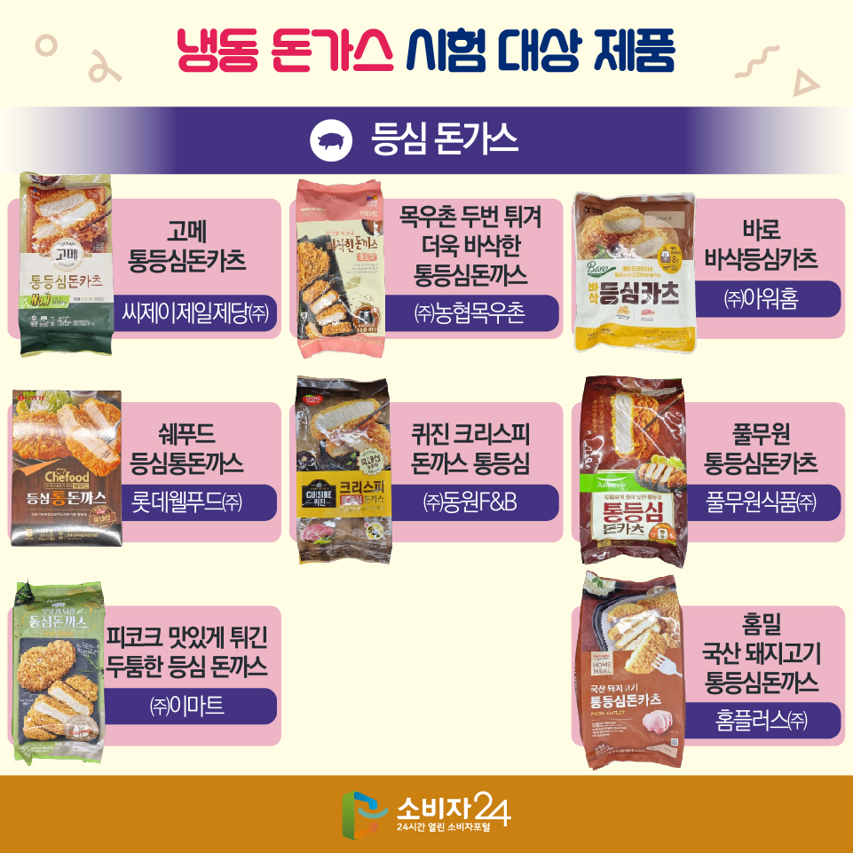 냉동 돈가스 시험 대상 제품 [등심돈가스] - 고메 통등심돈카츠(씨제이제일제당㈜) - 목우촌 두번 튀겨 더욱 바삭한 통등심돈까스(㈜농협목우촌) - 바로 바삭등심카츠(㈜아워홈) - 쉐푸드 등심통돈까스(롯데웰푸드㈜) - 퀴진 크리스피 돈까스 통등심(㈜동원F&B) - 풀무원 통등심돈카츠(풀무원식품㈜) - 피코크 맛있게 튀긴 두툼한 등심 돈까스(㈜이마트) - 홈밀 국산 돼지고기 통등심돈까스(홈플러스㈜) 