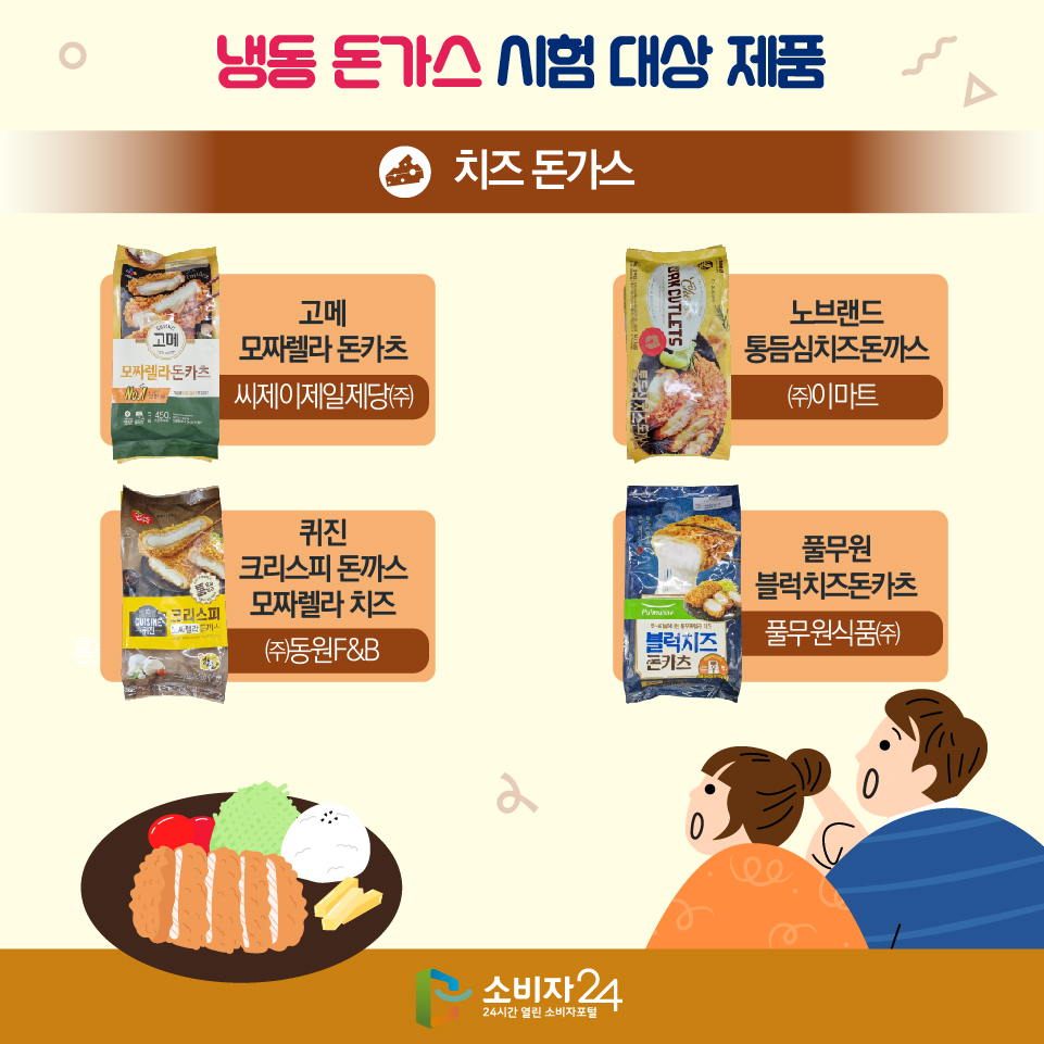 냉동 돈가스 시험 대상 제품 [치즈돈가스] - 고메 모짜렐라 돈카츠(씨제이제일제당㈜) - 노브랜드 통듬심치즈돈까스(㈜이마트) - 퀴진 크리스피 돈까스 모짜렐라 치즈(㈜동원F&B) - 풀무원 블럭치즈돈카츠(풀무원식품㈜) 