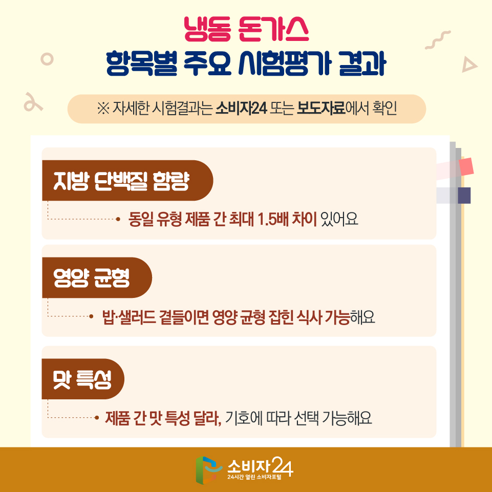 냉동 돈가스 항목별 주요 시험평가 결과(※ 자세한 시험결과는 소비자24 또는 보도자료에서 확인) - 지방·단백질 함량 : 동일 유형 제품 간 최대 1.5배 차이 있어요 - 영양 균형 : 밥·샐러드 곁들이면 영양 균형 잡힌 식사 가능해요 - 맛 특성 : 제품 간 맛 특성 달라, 기호에 따라 선택 가능해요 