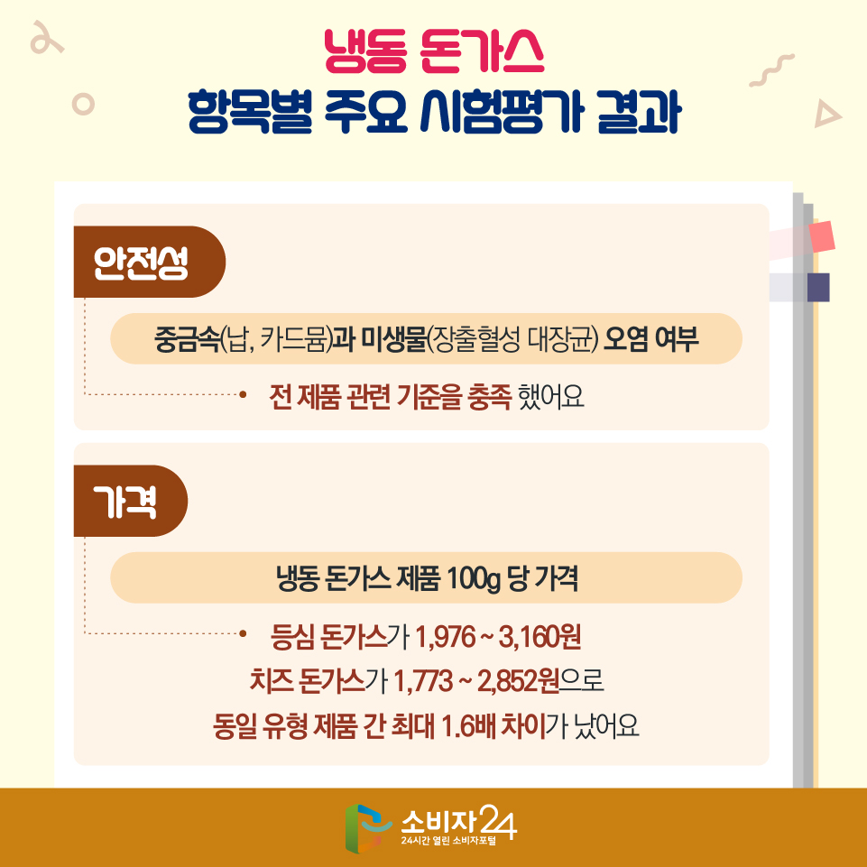 냉동 돈가스 항목별 주요 시험평가 결과 - 안전성(중금속(납, 카드뮴)과 미생물(장출혈성 대장균) 오염 여부) : 전 제품 관련 기준을 충족 했어요 - 가격(냉동 돈가스 제품 100g 당 가격) : 등심 돈가스가 1,976 ~ 3,160원 치즈 돈가스가 1,773 ~ 2,852원으로 동일 유형 제품 간 최대 1.6배 차이가 났어요