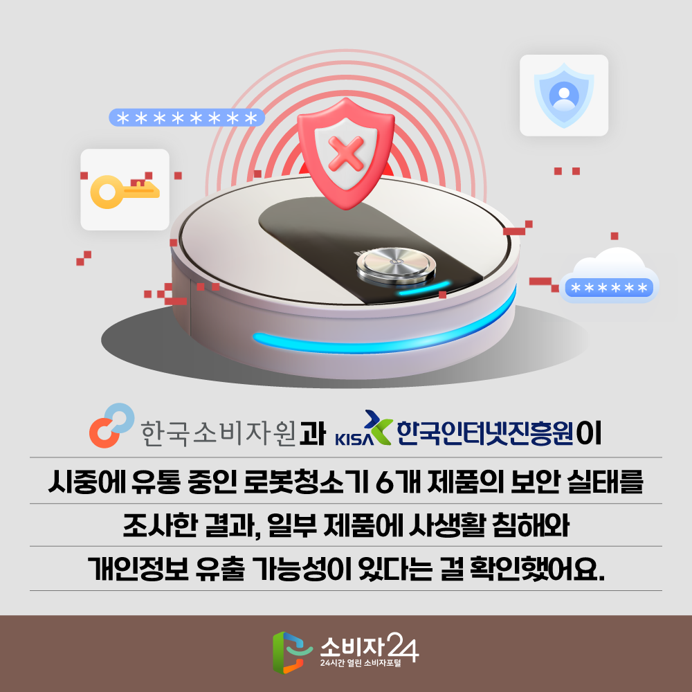 한국소비자원과 한국인터넷진흥원이 시중에 유통 중인 로봇청소기 6개 제품의 보안 실태를 조사한 결과, 일부 제품에 사생활 침해와 개인정보 유출 가능성이 있다는 걸 확인했어요