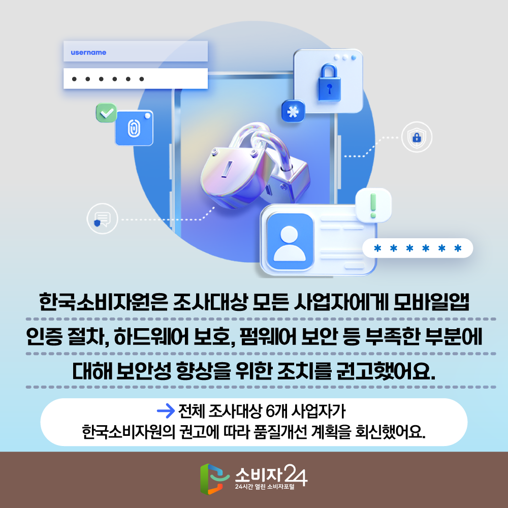 한국소비자원은 조사대상 모든 사업자에게 모바일앱 인증 절차, 하드웨어 보호, 펌웨어 보안 등 부족한 부분에 대해 보안성 향상을 위한 조치를 권고했어요. ⇒ 전체 조사대상 6개 사업자가 한국소비자원의    권고에 따라 품질개선 계획을 회신했어요.
