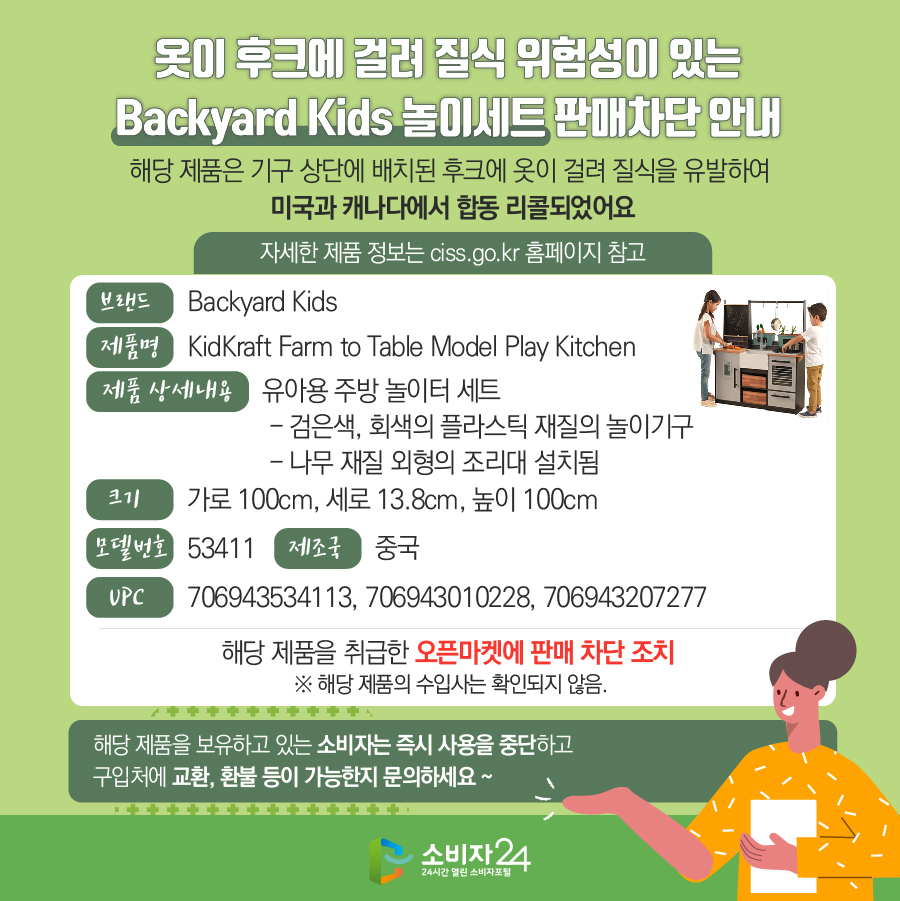 옷이 후크에 걸려 질식 위험성이 있는 Backyard Kids 놀이세트 판매차단 안내 해당 제품은 기구 상단에 배치된 후크에 옷이 걸려 질식을 유발하여 미국과 캐나다에서 합동 리콜되었어요 (자세한 제품 정보는 ciss.go.kr 홈페이지 참고) - 브랜드 : Backyard Kids - 제품명 : KidKraft Farm to Table Model Play Kitchen - 제품 상세내용 : 유아용 주방 놀이터 세트 / 검은색, 회색의 플라스틱 재질의 놀이기구 / 나무 재질 외형의 조리대 설치됨 - 크기 : 가로 100cm, 세로 13.8cm, 높이 100cm 모델번호 : 53411 - UPC : 706943534113, 706943010228, 706943207277 - 제조국 : 중국 해당 제품을 취급한 오픈마켓에 판매 차단 조치  ※ 해당 제품의 수입사는 확인되지 않음. 해당 제품을 보유하고 있는 소비자는 즉시 사용을 중지하고 구입처에 교환, 환불 등이 가능한지 문의하세요~