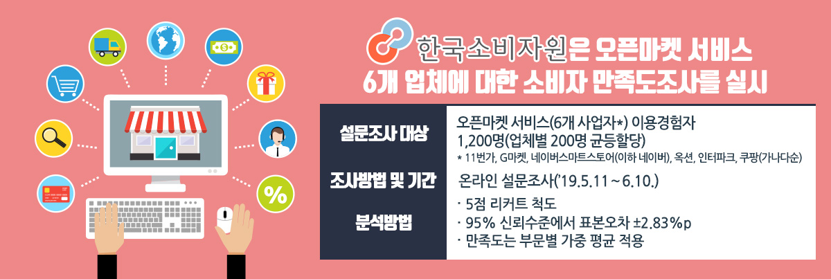 한국소비자원은 오픈마켓 서비스 6개 업체에 대한 소비자 만족도조사를 실시