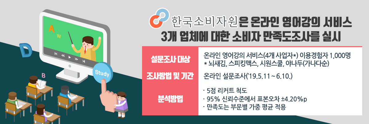 한국소비자원은 온라인 영어강의 서비스 3개 업체에 대한 소비자 만족도조사를 실시