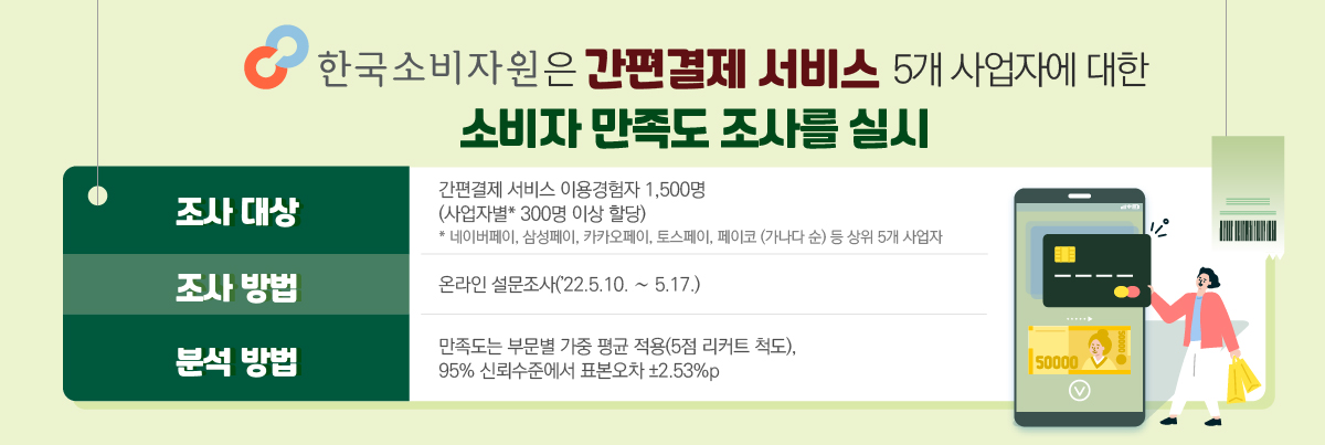 간편결제 5개 서비스에 대한 소비자 만족도 실시