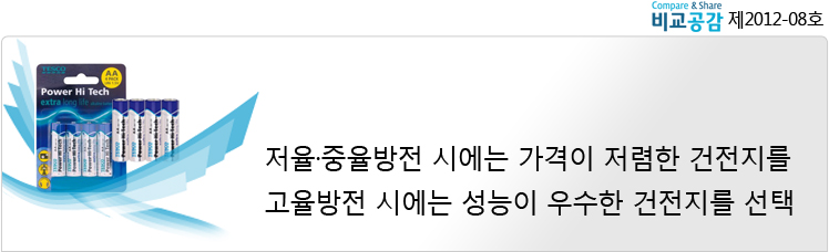 저율.중율 방전시에는 가격이 저렴한 건전지를 고율방전시에는 성능이 우수한 건전지를 선택