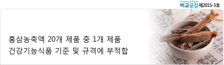 홍삼농축액 20개 제품중 1개제품 건강기능식품 기준 및 규격에 부적합