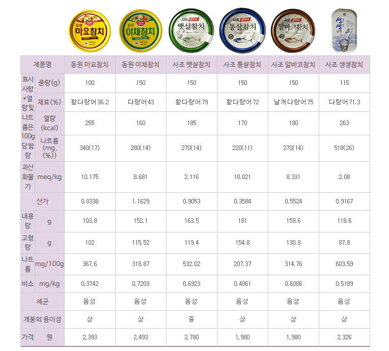 ë¹„êµê³µê° ì œ 2016 1í˜¸ ì°¸ì¹˜ìº