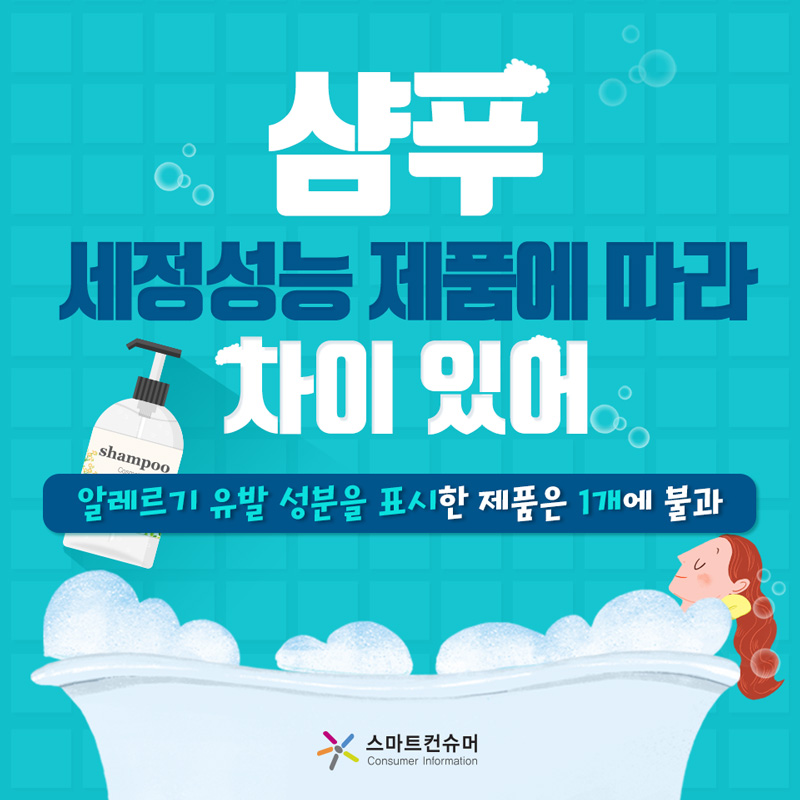 샴푸의 세정성능 제품에 따라 차이 있어 - 알레르기 유발 성분을 표시한 제품은 1개에 불과해 -