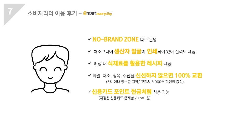 기업형슈퍼마켓(SSM) | 소비자톡톡 | 상품비교정보 | 소비자정보 | 소비자24 소비자24(옛 행복드림 열린소비자포털)