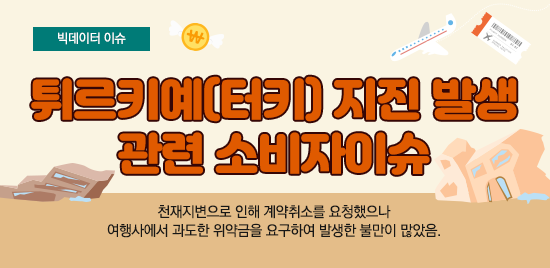 튀르키예(터키) 지진 발생 관련 소비자이슈