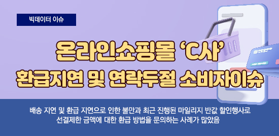 [빅데이터 이슈] 온라인쇼핑몰 'C사' 환급지연 및 연락두절 소비자이슈. 배송 지연 및 환급 지연으로 인한 불만과 최근 진행된 마일리지 반값 할인행사로 선결제한 금액에 대한 환급 방법을 문의하는 사례가 많았음. 