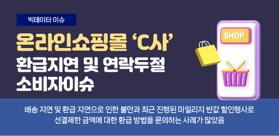 [빅데이터 이슈] 온라인쇼핑몰 'C사' 환급지연 및 연락두절 소비자이슈. 배송 지연 및 환급 지연으로 인한 불만과 최근 진행된 마일리지 반값 할인행사로 선결제한 금액에 대한 환급 방법을 문의하는 사례가 많았음. 