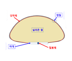 허가사항과 다른 인공유방 제조.유통 확인