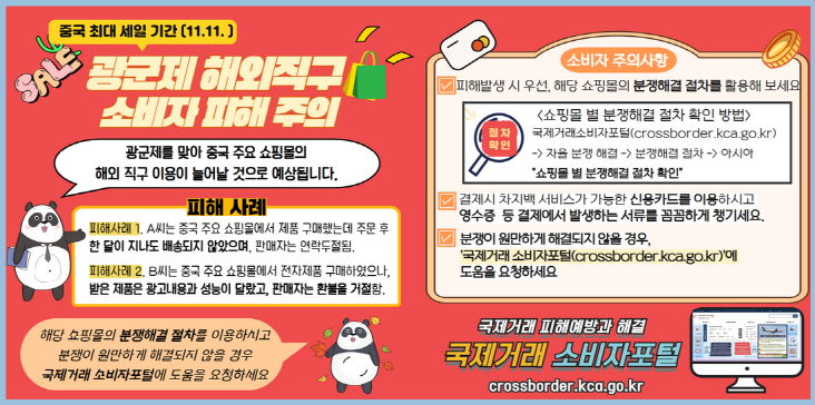 중국 최대 세일기간 11월 11일 광군제 해외직구 소비자 피해 주의

광군제를 맞아 중국 주요 쇼핑몰의
해외직구 이용이 늘어날 것으로 예상됩니다.

피해사례
피해사례 1. A씨는 중국 주요 쇼핑몰에서 제품 구매했는데 주문 후 한 달이 지나도 배송되지 않았으며, 판매자는 연락두절됨.
피해사례 2. B씨는 중국 주요 쇼핑몰에서 전자제품 구매하였으나, 받은 제품은 광고내용과 성능이 달랐고, 판매자는 환불을 거절함.

" 해당 쇼핑몰의 분쟁해결 절차를 이용하시고 분쟁이 원만하게 해결되지 않을 경우 국제거래 소비자포털에 도움을 요청하세요"

<소비자 주의사항>

- 피해발생 시 우선, 해당 쇼핑몰의 분쟁해결 절차를 활용해 보세요
*쇼핑몰 별 분쟁해결 절차 확인 방법
국제거래소비자포털(crossborder.kca.go.kr)
-> 자율 분쟁 해결 -> 분쟁해결 절차 -> 아시아 
"쇼핑몰 별 분쟁해결 절차 확인"

- 결제시 차지백 서비스가 가능한 신용카드를 이용하시고 영수증  등 결제에서 발생하는 서류를 꼼꼼하게 챙기세요.

- 분쟁이 원만하게 해결되지 않을 경우, '국제거래 소비자포털(crossborder.kca.go.kr)'에 도움을 요청하세요.

국제거래 피해예방과 해결 국제거래 소비자포털
crossborder.kca.go.kr
