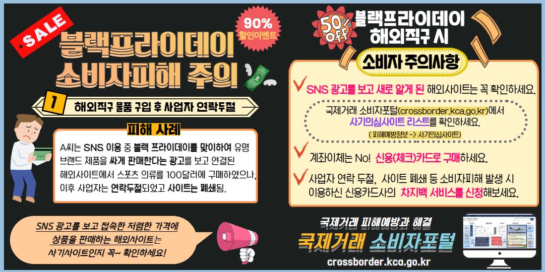 1. 해외직구 물품 구입 후 사업자 연락두절

피해사례 
A씨는 SNS 이용 중 블랙 프라이데이를 맞이하여 유명 
브랜드 제품을 싸게 판매한다는 광고를 보고 연결된 
해외사이트에서 스포츠 의류를 100달러에 구매하였으나, 
이후 사업자는 연락두절되었고 홈페이지는 폐쇄됨.

SNS 광고를 보고 접속한 저렴한 가격에
 상품을 판매하는 해외사이트는 
사기사이트인지 꼭~확인하세요!

블랙프라이데이 해외직구 시 소비자 주의사항

-  SNS 광고를 보고 새로 알게 된 해외사이트는 꼭 확인하세요.
 국제거래 소비자포털(crossborder.kca.go.kr)에서 사기의심사이트 리스트를 확인하세요.
( 피해예방정보 -> 사기의심사이트)
-  계좌이체는 No!  신용(체크)카드로 구매하세요.
- 사업자 연락 두절,  사이트 폐쇄 등 소비자피해 발생 시 이용하신 신용카드사의  차지백 서비스를 신청해보세요.