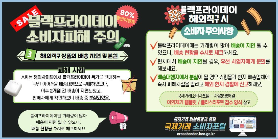 블랙프라이데이 소비자피해 주의

해외직구 상품의 배송 지연 및 분실

A씨는 해외사이트에서 블랙프라이데이 특가로 판매하는 
무선 이어폰을 배송대행으로 구매하였으나, 
이후 2개월 간 배송이 지연되었고,
판매자에게 확인해보니 배송 중 분실되었음.

블랙프라이데이엔 거래량이 많아 
배송이 지연 될 수 있으니, 
배송 현황을 수시로 체크하세요.

블랙프라이데이에는 거래량이 많아 배송이 지연 될 수 있으니, 배송 현황을 수시로 체크하세요.

현지에서 배송이 지연될 경우, 우선 사업자에게 문의를 해보세요. 

배송대행지에서 분실이 될 경우 쇼핑몰과 현지 
배송업체에 즉시 피해사실을 알리고 해외 현지 경찰에 신고하세요.

국제거래소비자포털 - 자율분쟁해결 - 
 이의제기 템플릿 / 폴리스리포트 접수 양식 참고