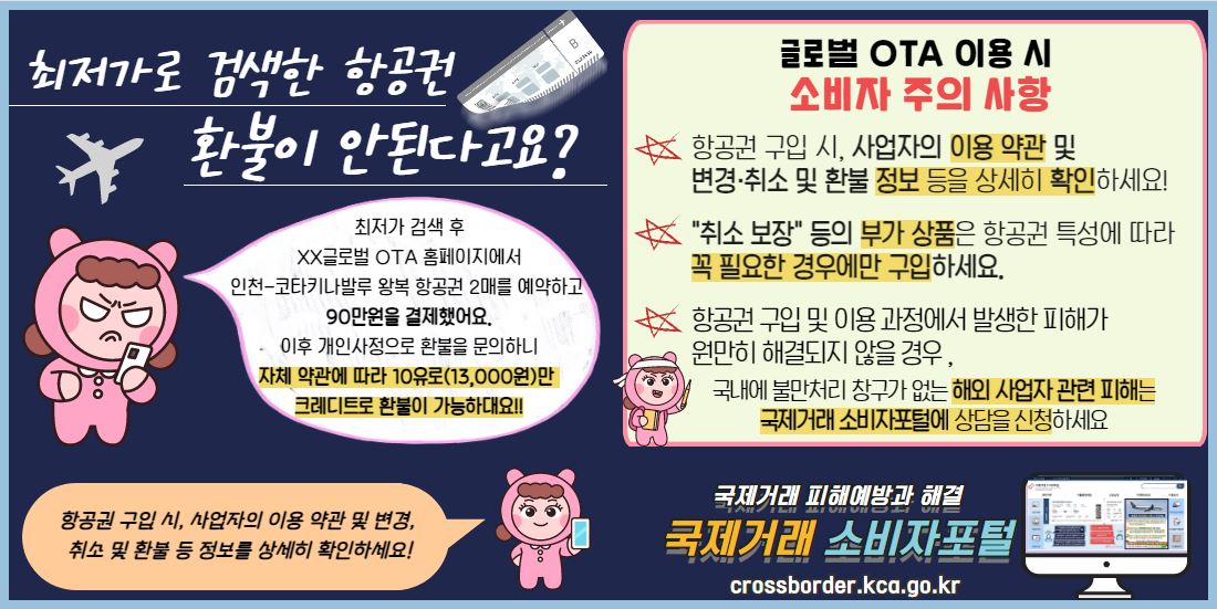최저가로 검색한 항공권, 환불이 안된다고요?

최저가 검색 후
XX글로벌 OTA 홈페이지에서
인천-코타키나발루 왕복 항공권 2매를 예약하고 
90만원을 결제했어요.
이후 개인사정으로 환불을 문의하니
자체 약관에 따라 10유로(13,000원)만 
크레디트로 환불이 가능하대요!!


항공권 구입 시, 사업자의 이용 약관 및 변경, 
취소 및 환불 등 정보를 상세히 확인하세요!

글로벌 OTA 이용 시 
소비자 주의 사항

항공권 구입 시, 사업자의 이용 약관 및 
변경·취소 및 환불 정보 등을 상세히 확인하세요!

"취소 보장" 등의 부가 상품은 항공권 특성에 따라 꼭 필요한 경우에만 구입하세요.

항공권 구입 및 이용 과정에서 발생한 피해가 
원만히 해결되지 않을 경우 ,

국내에 불만처리 창구가 없는 해외 사업자 관련 피해는
국제거래 소비자포털에 상담을 신청하세요