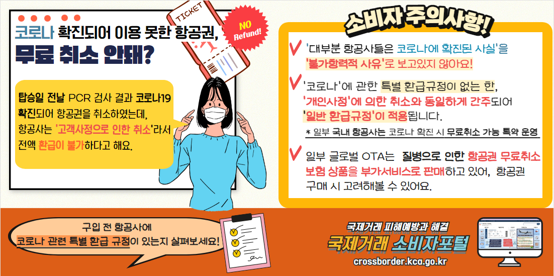 코로나 확진되어 이용못한 항공권 
무료취소 안돼?

탑승일 전날 PCR 검사 결과 코로나19 확진되어 항공권을 취소하였는데, 
항공사는 '고객사정으로 인한 취소'라서 전액 환급이 불가하다고 해요.

구입 전 항공사에 
코로나 관련 특별 환급 규정이 있는지 살펴보세요!

소비자 주의사항
'대부분 항공사들은 코로나에 확진된 사실'을 
'불가항력적 사유'로 보고있지 않아요!

 '코로나'에 관한 특별 환급규정이 없는 한, 
 '개인사정'에 의한 취소와 동일하게 간주되어 
 '일반 환급규정'이 적용됩니다.
  * 일부 국내 항공사는 코로나 확진 시 무료취소 가능 특약 운영 

일부 글로벌 OTA는  질병으로 인한 항공권 무료취소 보험 상품을 부가서비스로 판매하고 있어,  항공권 
구매 시 고려해볼 수 있어요.
